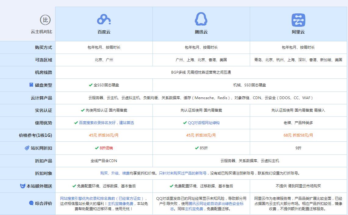 石林云主机代理对比.jpg